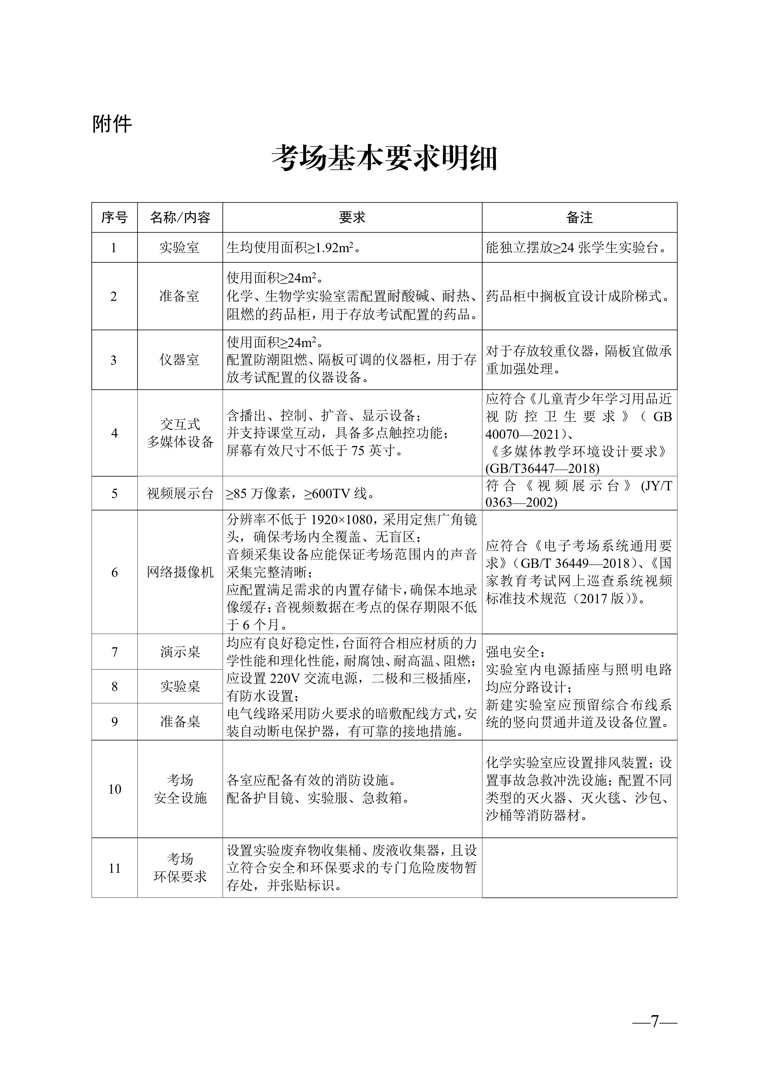 湖南省教育厅关于印发《湖南省初中学业水平实验操作考试考场建设指南（试行）》的通知-图片-6